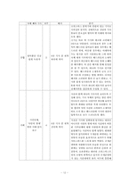 [디자인의이해와활요] 크리스마스를 주제로 한 신문제작-14