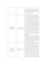 [디자인의이해와활요] 크리스마스를 주제로 한 신문제작-15