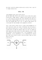 [화공열역학] 열역학 설계(군산 복합 화력 발전소)-13