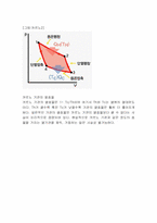 [화공열역학] 열역학 설계(군산 복합 화력 발전소)-14