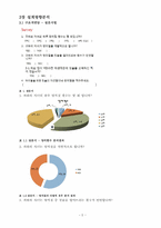 [공학설계입문] 오뚝이 원리를 이용한 치솔-5