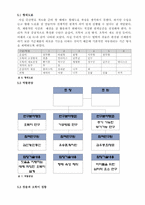 [공학설계입문] 오뚝이 원리를 이용한 치솔-12