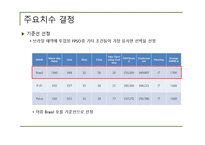 [조선해양공학] 창의적 해양 구조물 설계(브라질 연안 리브라(Libra)의 심해유전개발을 위한 FPSO설계)-6