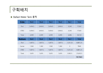 [조선해양공학] 창의적 해양 구조물 설계(브라질 연안 리브라(Libra)의 심해유전개발을 위한 FPSO설계)-14