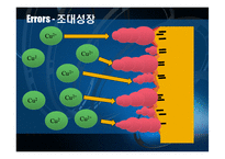[신소재공학] 재료분석 실험(S전해밀도와 Stirring Speed에 따른 Cu 전해도금의 특성)-17