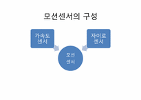 [창의적공학설계] 모션센서의 원리-4
