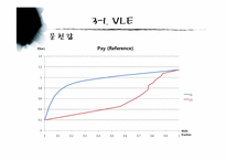 [화학공학] VLE와 LLE 요소 실험-7