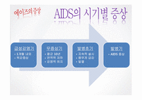 [보건학] AIDS(후천성 면역결핍 증후군)-14