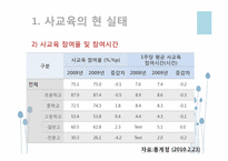 [교육사회학] 사교육의 현실태와 사교육 공교육의 문제점과 해결방안 고찰-4
