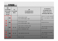 [교직실무] 교원에 대한 징계사례 분석과 징계기준 연구-4