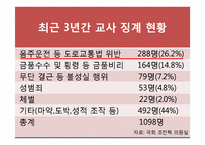 [교직실무] 교원에 대한 징계사례 분석과 징계기준 연구-5