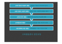 [교육학] 현대 사회와 교육불평등-4