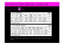 [가족사회학] 배우자선택의 변화양상과 가족가치관-14