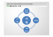 [결혼학개론] 청소년들의 성에 대한 인식(사례를 중심으로)-12