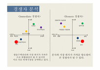 [사업계획서] 주택 관리 사업-8
