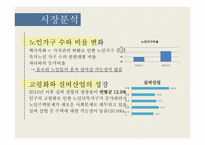 [사업계획서] 주택 관리 사업-9
