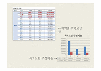 [사업계획서] 주택 관리 사업-10