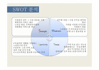 [사업계획서] 주택 관리 사업-13