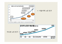 [사업계획서] 주택 관리 사업-15