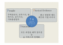 [사업계획서] 주택 관리 사업-19