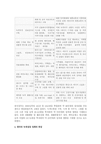 한국의 녹색성장에 대하여-3