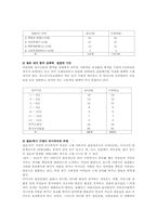 결손자녀 결손아동의 문제점 및 개선점00-5