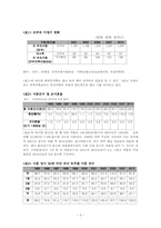 한부모가족의 대한 서비스 현황과 복지00-3