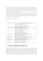 WTO뉴라운드 출범에 따른 우리 경제에 주는 시사점과 과제00-4