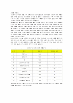 [경영전략] 이마트의 성공요인 분석-10