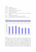 [마케팅] 에버랜드의 서비스마케팅 전략-2