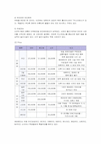 [마케팅] 에버랜드의 서비스마케팅 전략-9
