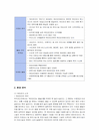 [경영전략] 캐리비안베이의 차별화 전략 분석-2