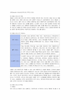[국제관광] 신라호텔의 서비스 분석-3