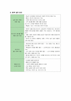 [마케팅] 스킨푸드의 마케팅 사례 분석-11
