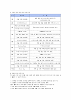 [서비스경영] 신한카드의 서비스경영-8