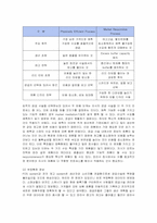 [경영정보] SCM의 등장과 발전, 사례와 개선 방향-10
