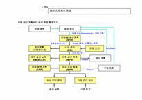 ERP-PP모듈 프로세스설명.ppt-4
