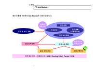 ERP-PP모듈 프로세스설명.ppt-5