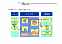 ERP-PP모듈 프로세스설명.ppt-7