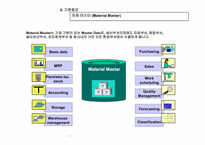 ERP-PP모듈 프로세스설명.ppt-8