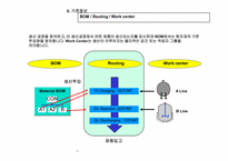 ERP-PP모듈 프로세스설명.ppt-9