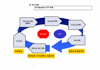 ERP-PP모듈 프로세스설명.ppt-11