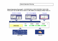 ERP-PP모듈 프로세스설명.ppt-12