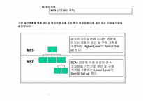ERP-PP모듈 프로세스설명.ppt-14