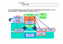ERP-PP모듈 프로세스설명.ppt-16