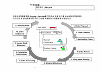 ERP-PP모듈 프로세스설명.ppt-18