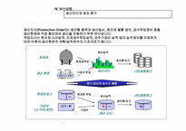 ERP-PP모듈 프로세스설명.ppt-19