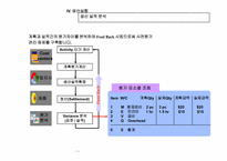 ERP-PP모듈 프로세스설명.ppt-20