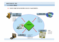 ERP-MM모듈상세설명.ppt-4