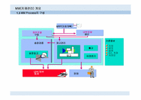 ERP-MM모듈상세설명.ppt-6